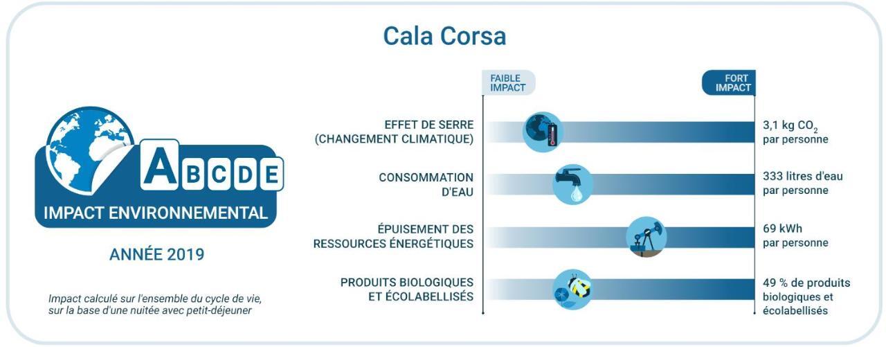 Villas Cala Corsa - 3 Et 4 Chambres - Cala Rossa Porto-Vecchio - Villas Entierement Climatisees Avec Piscine Chauffee Partagee Et Piscines Privees - Internet Gratuit Eksteriør billede